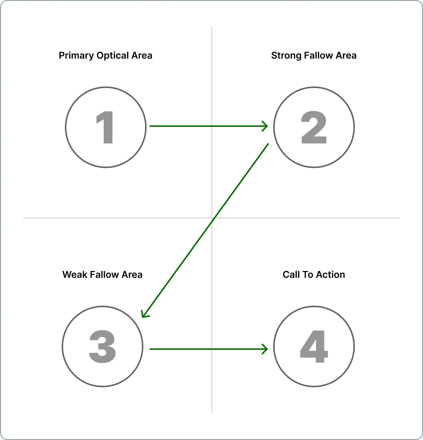 An image to describe post