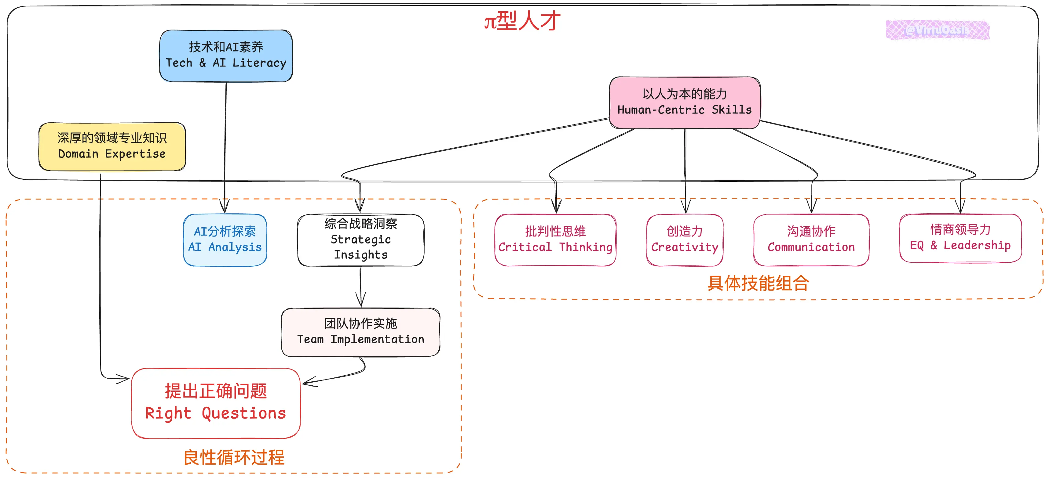 An image to describe post
