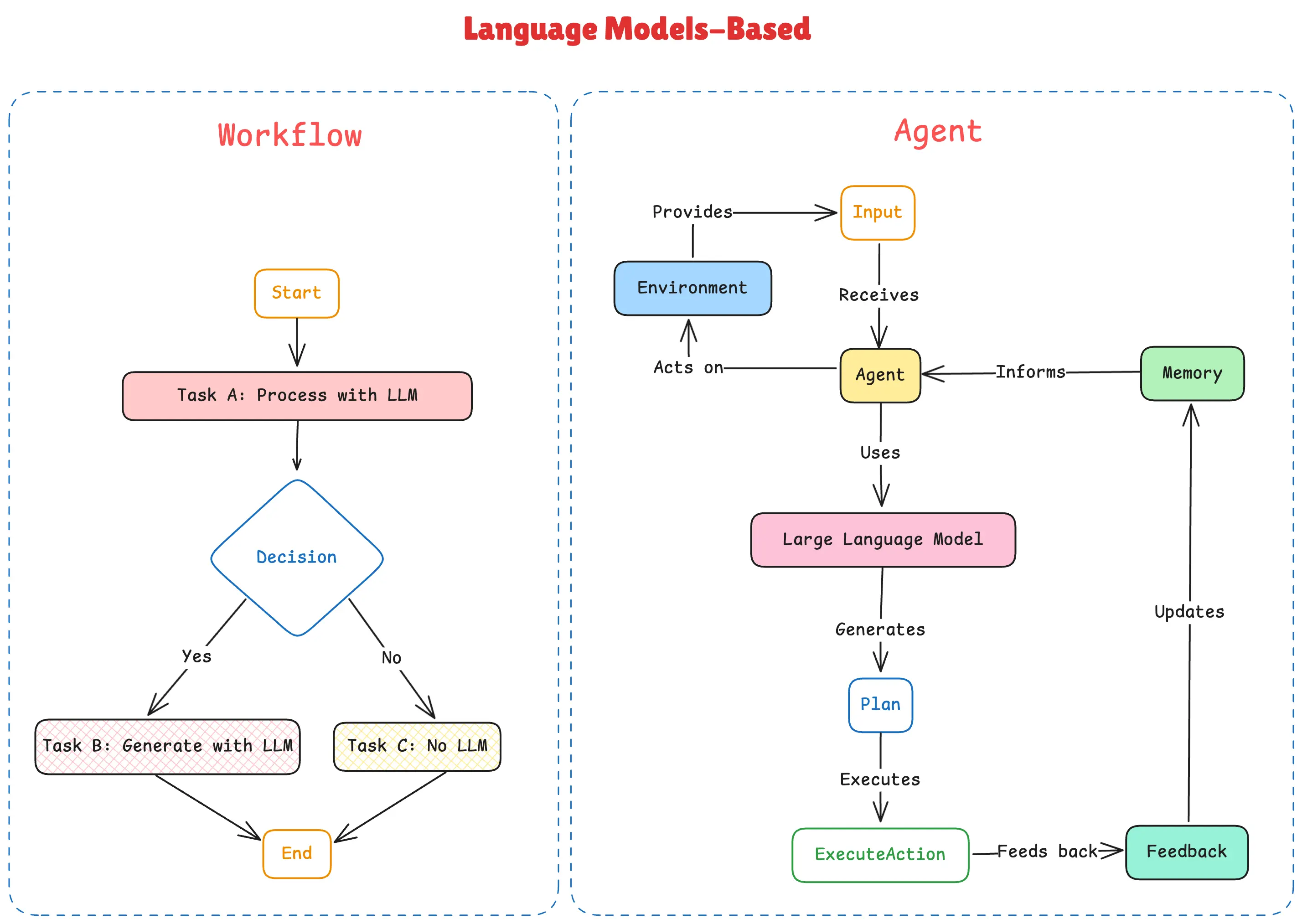 An image to describe post