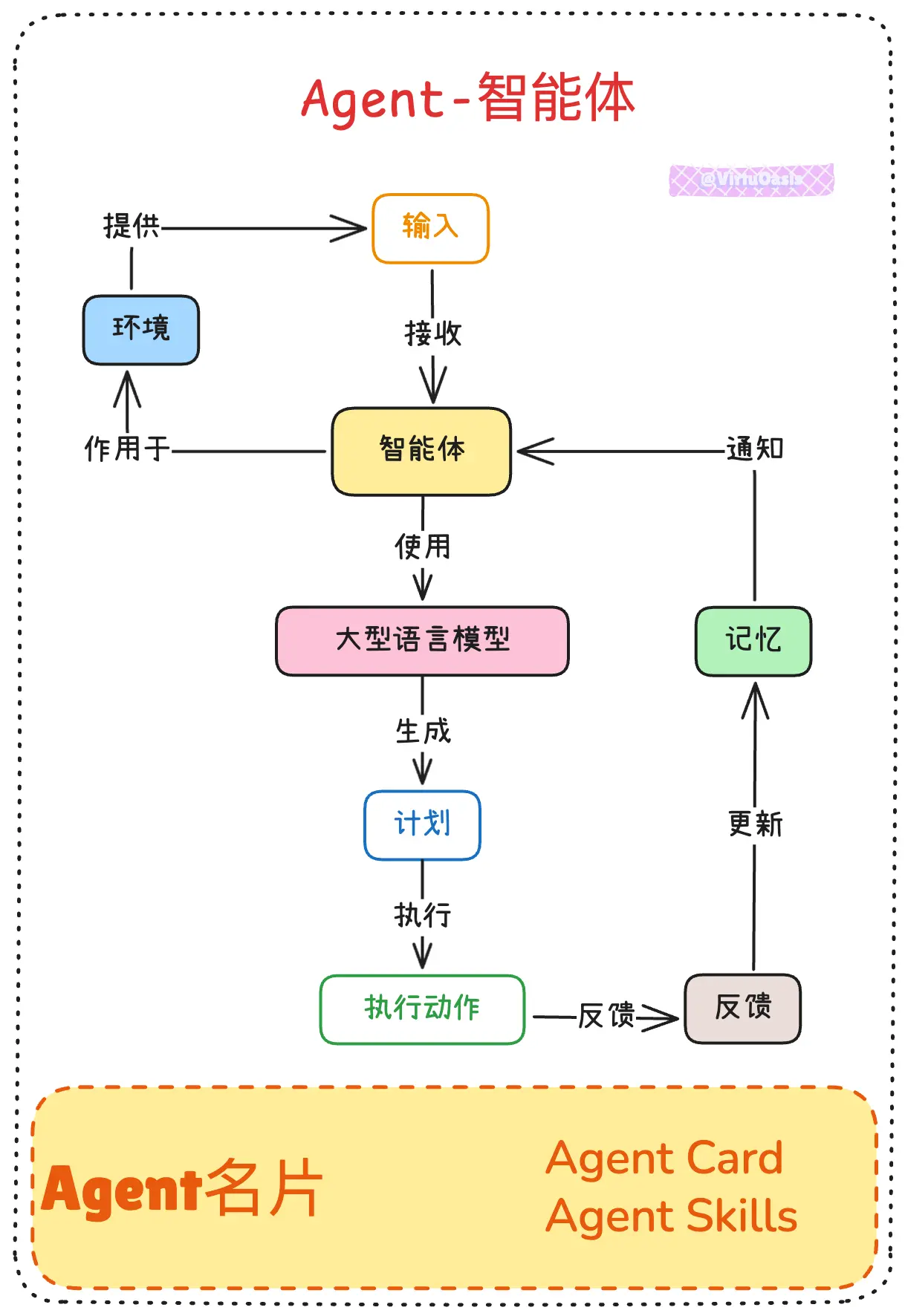 An image to describe post