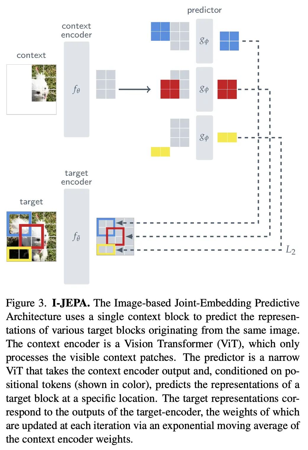 An image to describe post