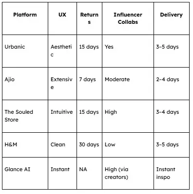 An image to describe post