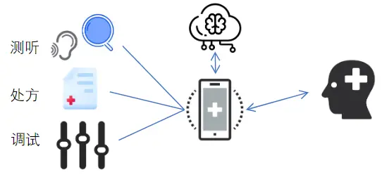 An image to describe post