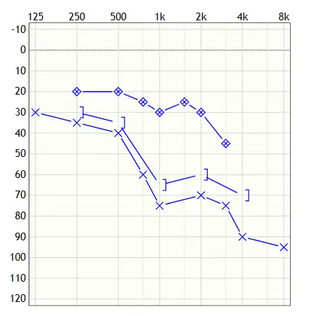 An image to describe post