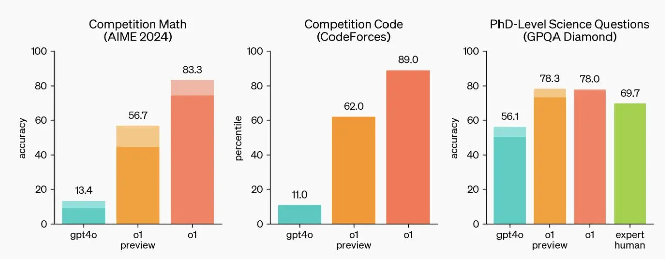 An image to describe post