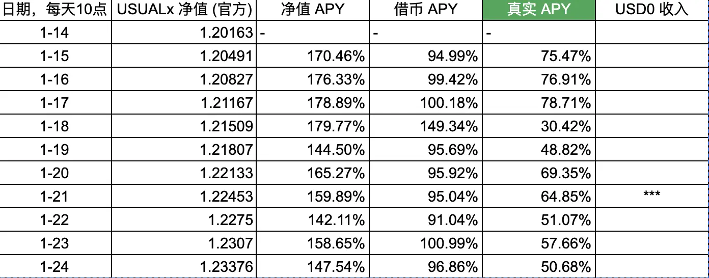 An image to describe USUALx