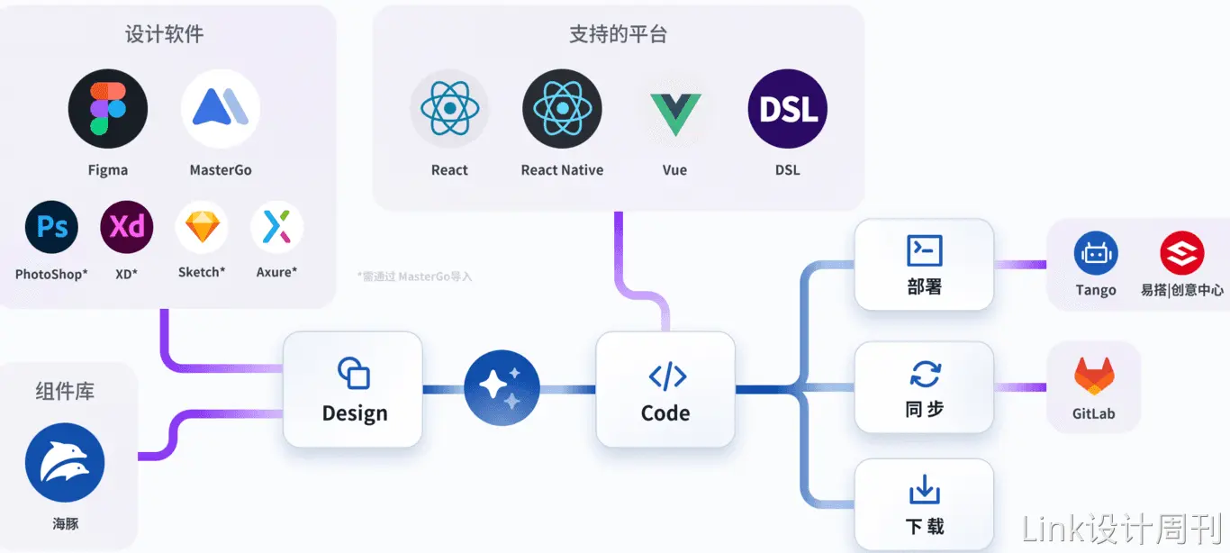 An image to describe post