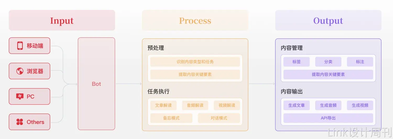 An image to describe post