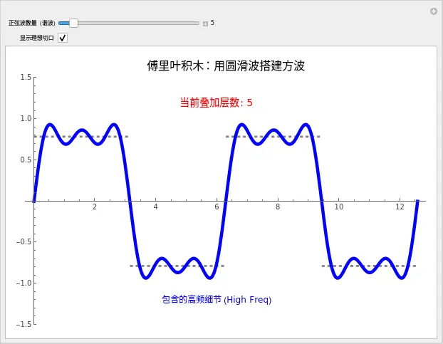 An image to describe post