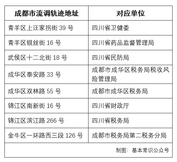 An image to describe post 新冠之下，成都折叠