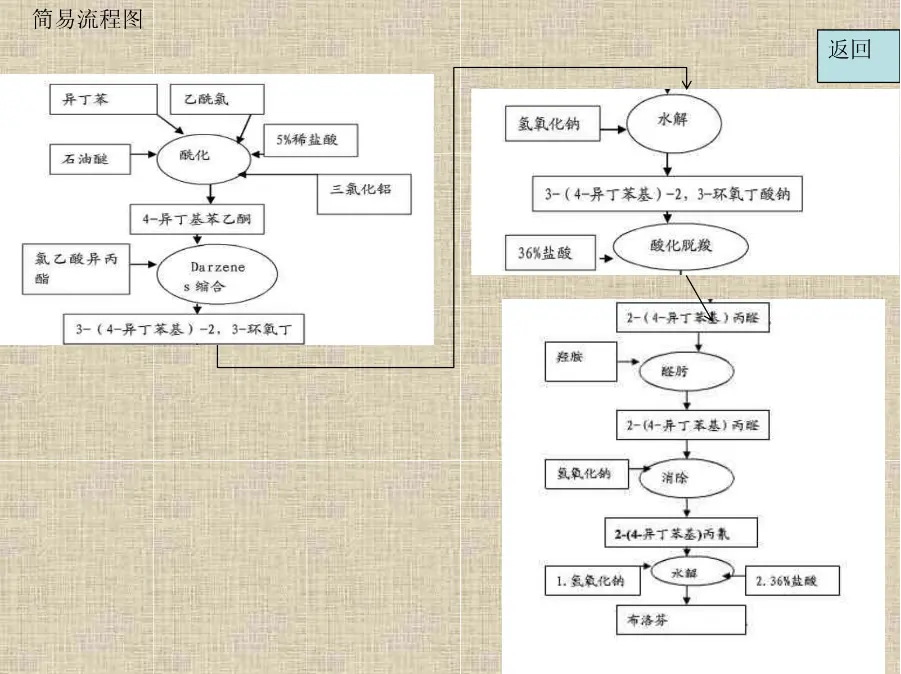 An image to describe post 为什么连医院都买不到退烧药？