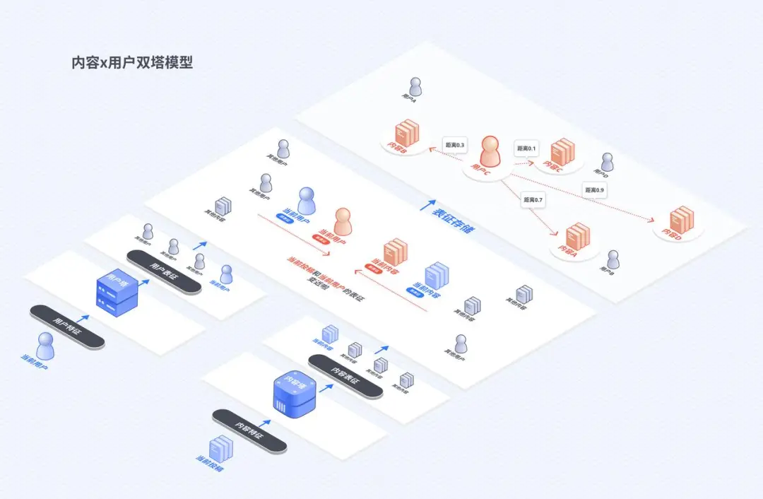 An image to describe post