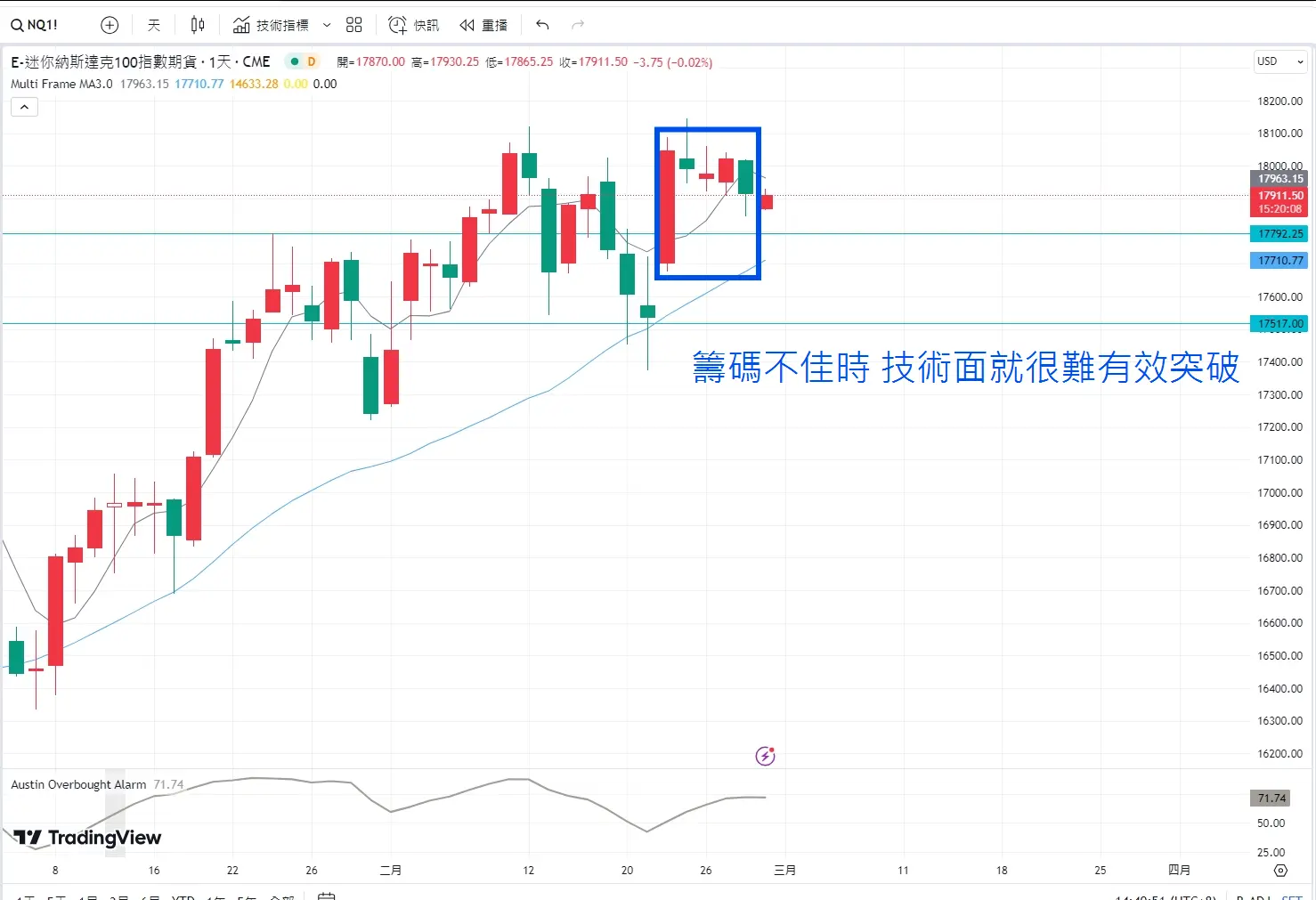 An image to describe post 【解讀美股情緒】調控自己的風險偏好 - 20240229