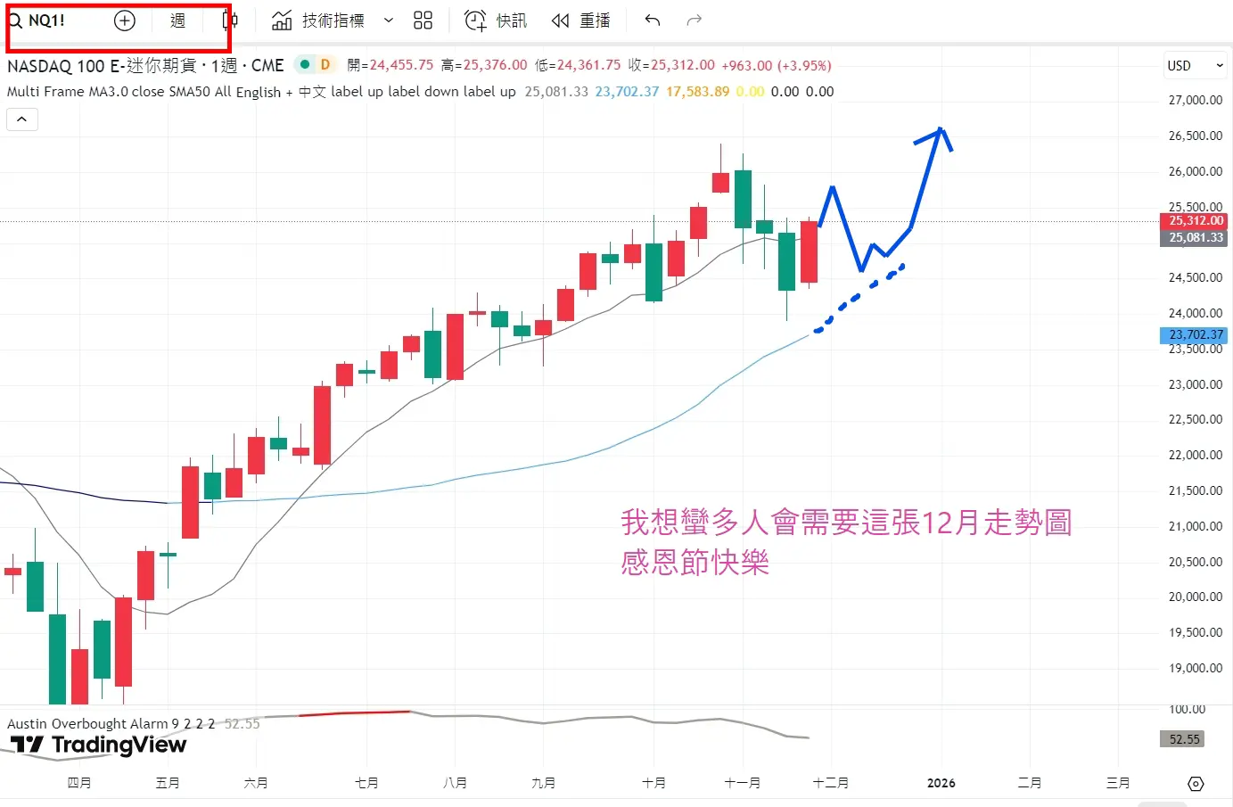 An image to describe post