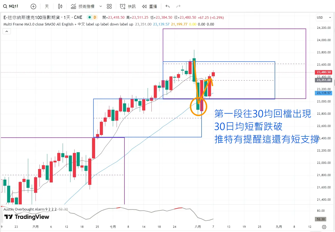 An image to describe post