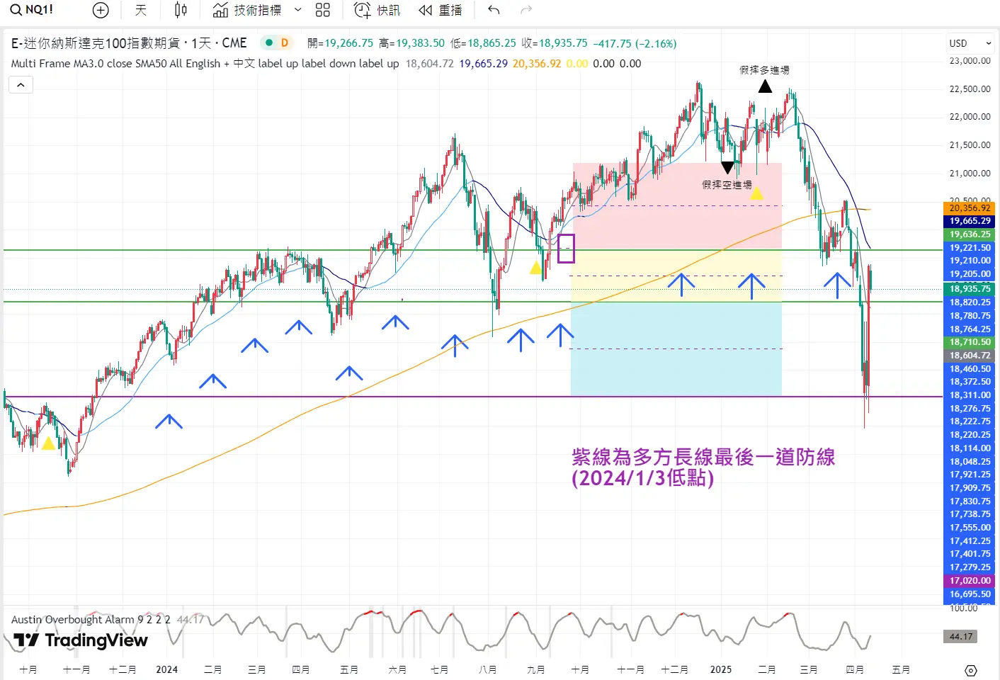 An image to describe post