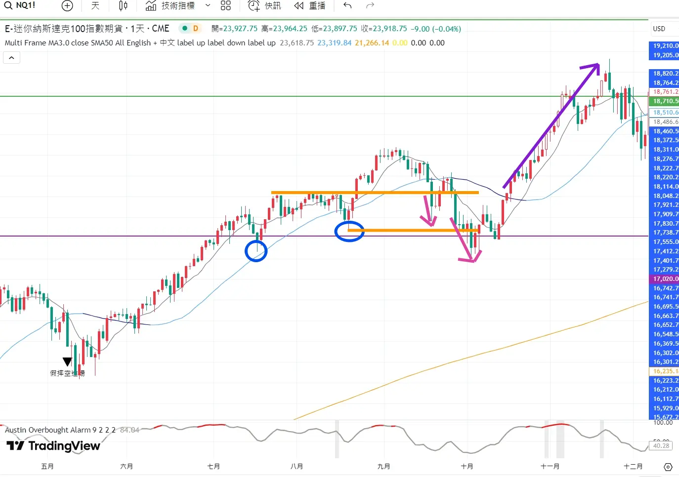 An image to describe post