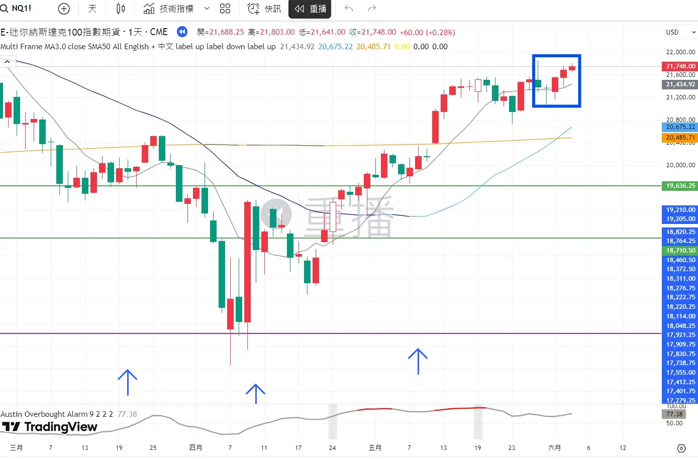 An image to describe post