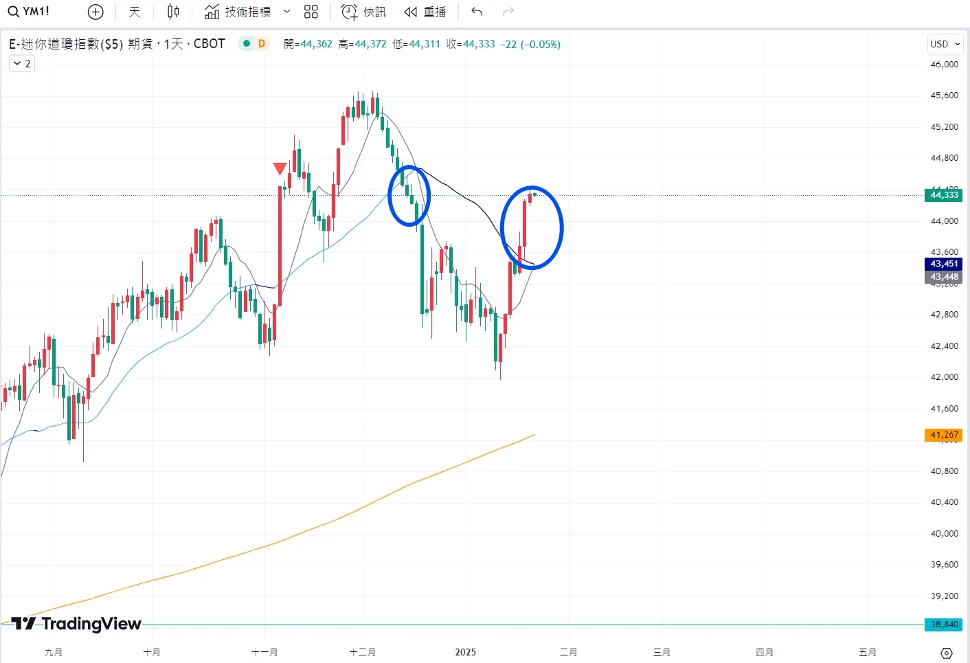 An image to describe post