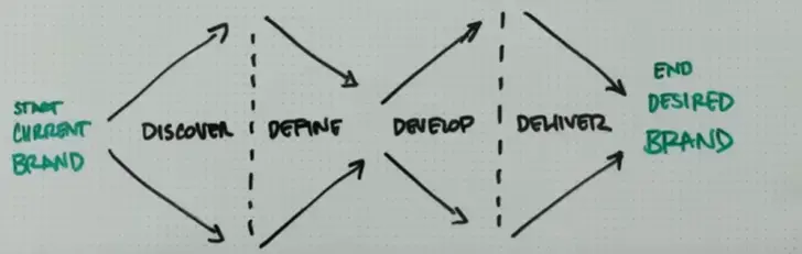 An image to describe post