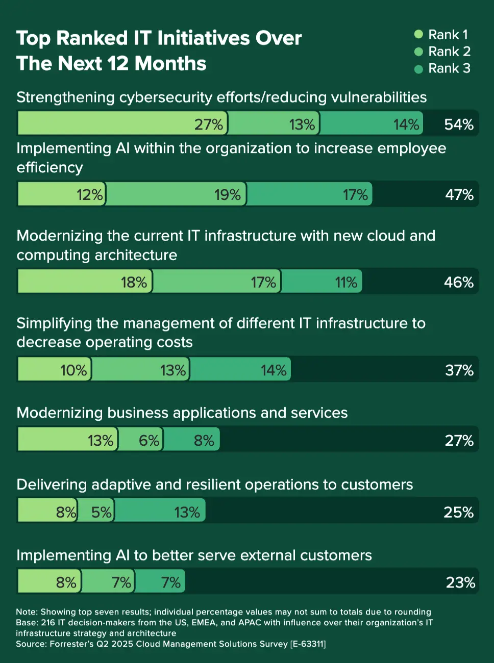 An image to describe post