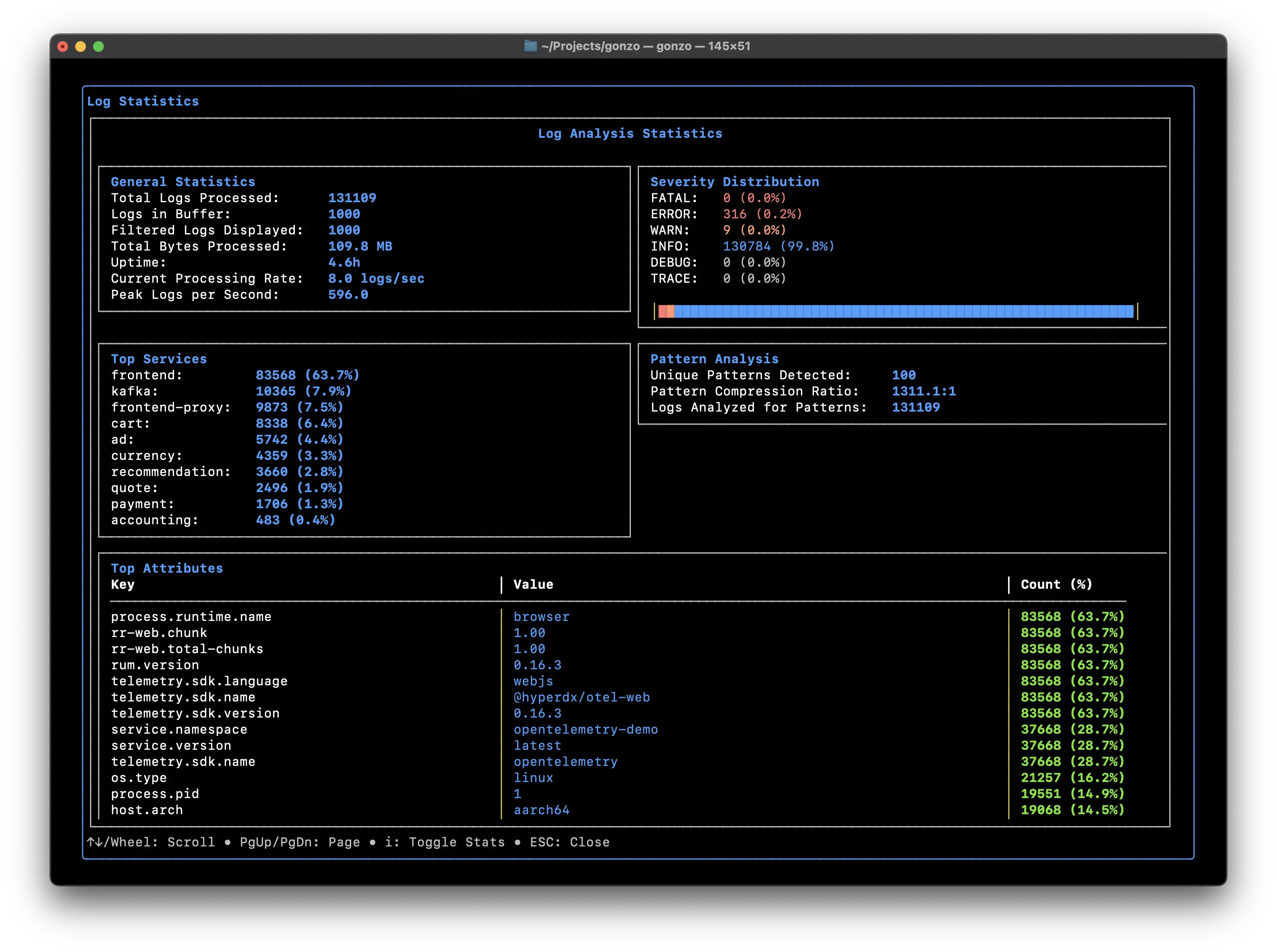 An image to describe post