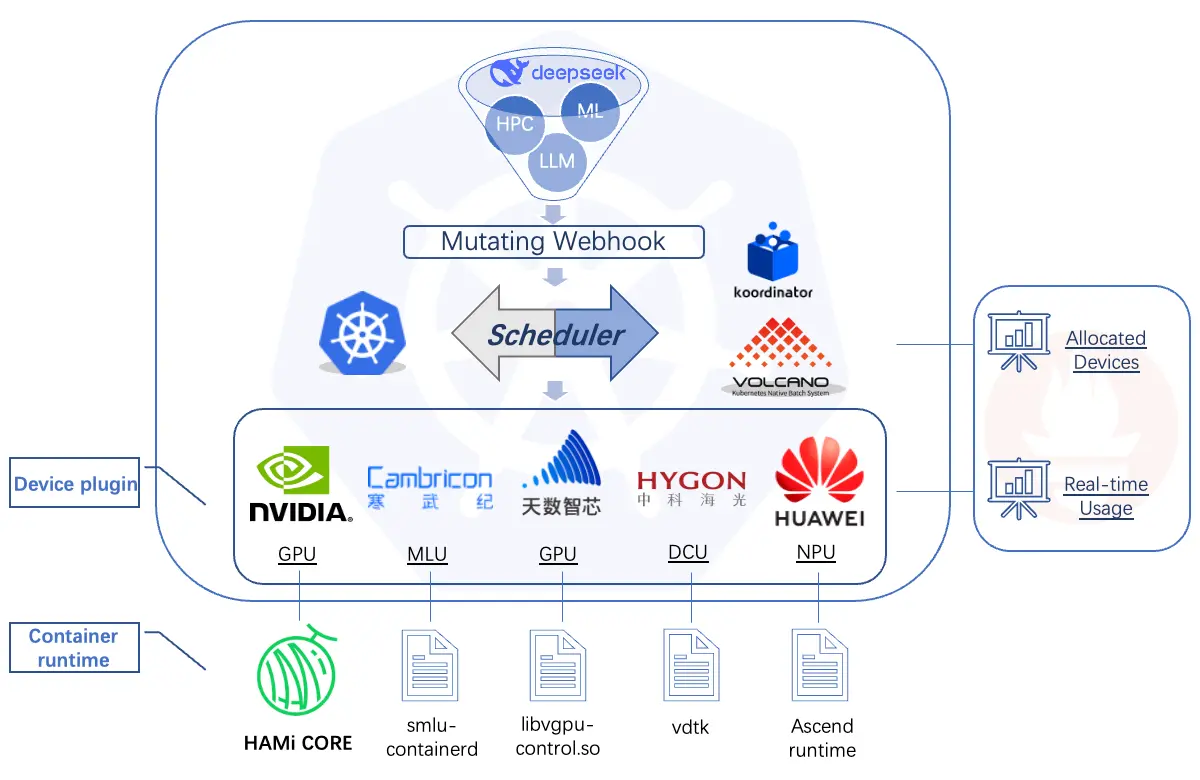An image to describe post