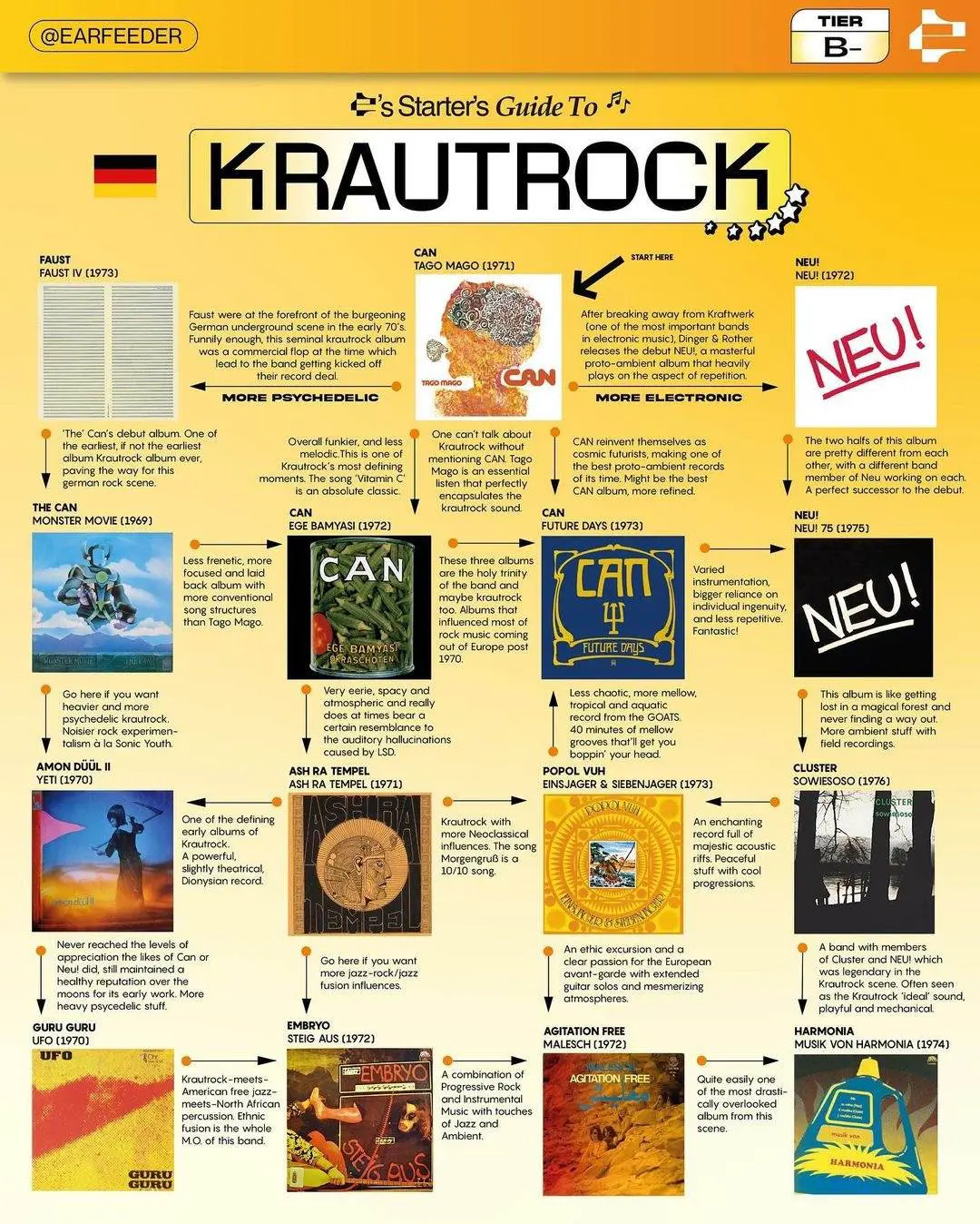 An image to describe post