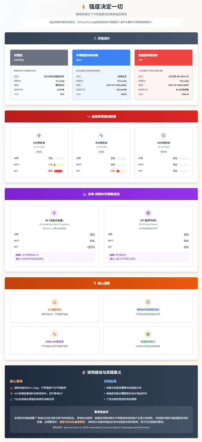 两种“累”的惊人秘密：为什么有的训练让你“身体被掏空”，有的却只是“有点疲劳”？
