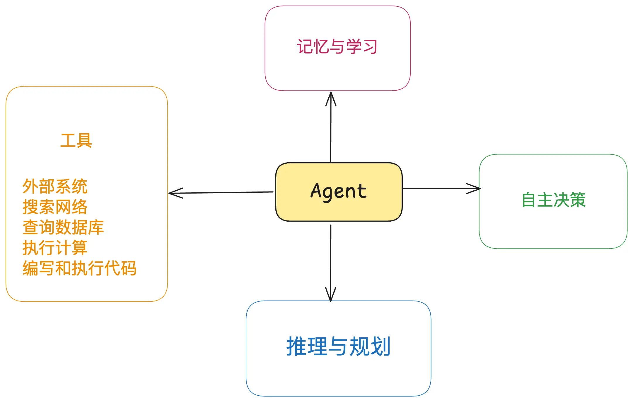 An image to describe post