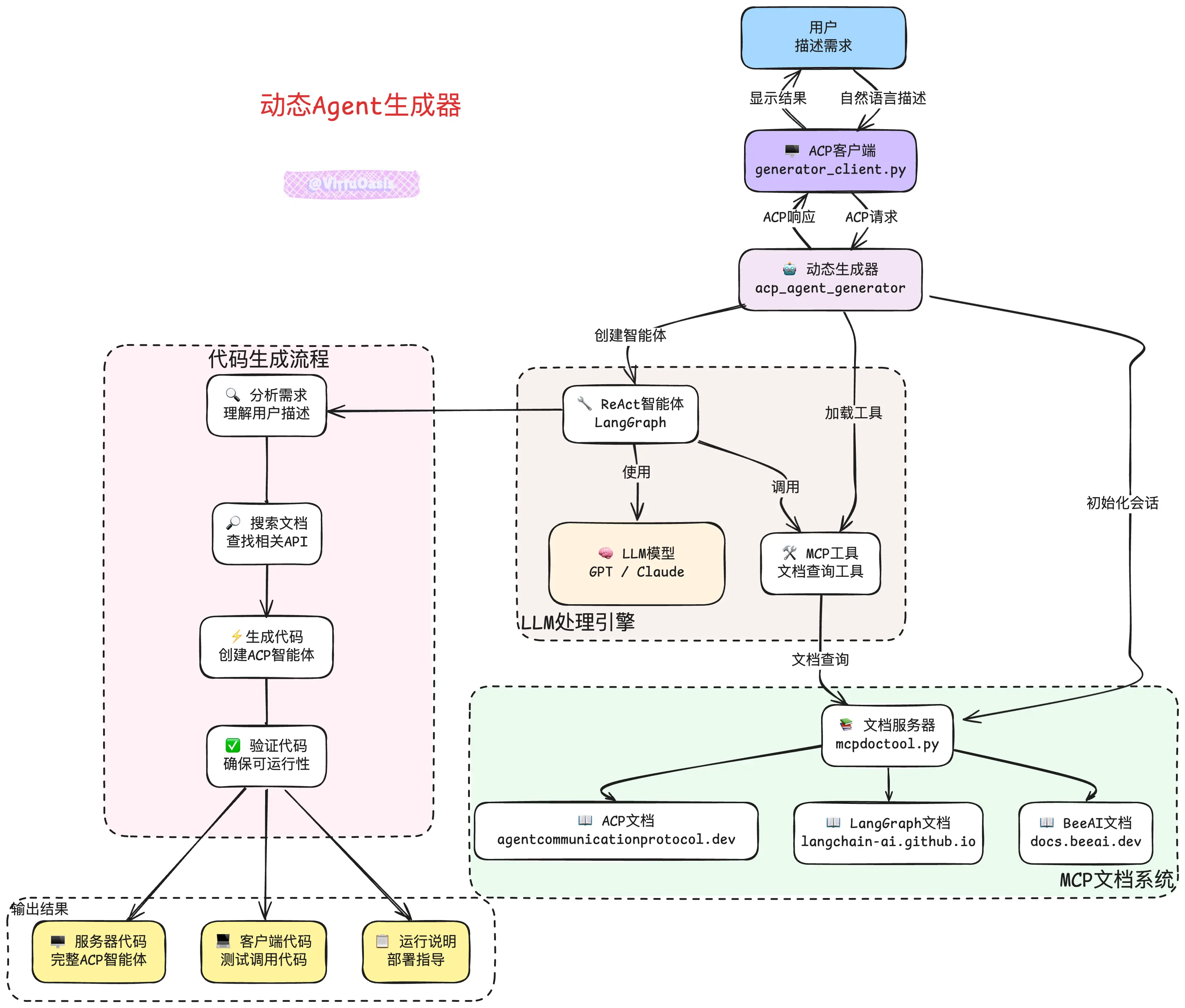 An image to describe post