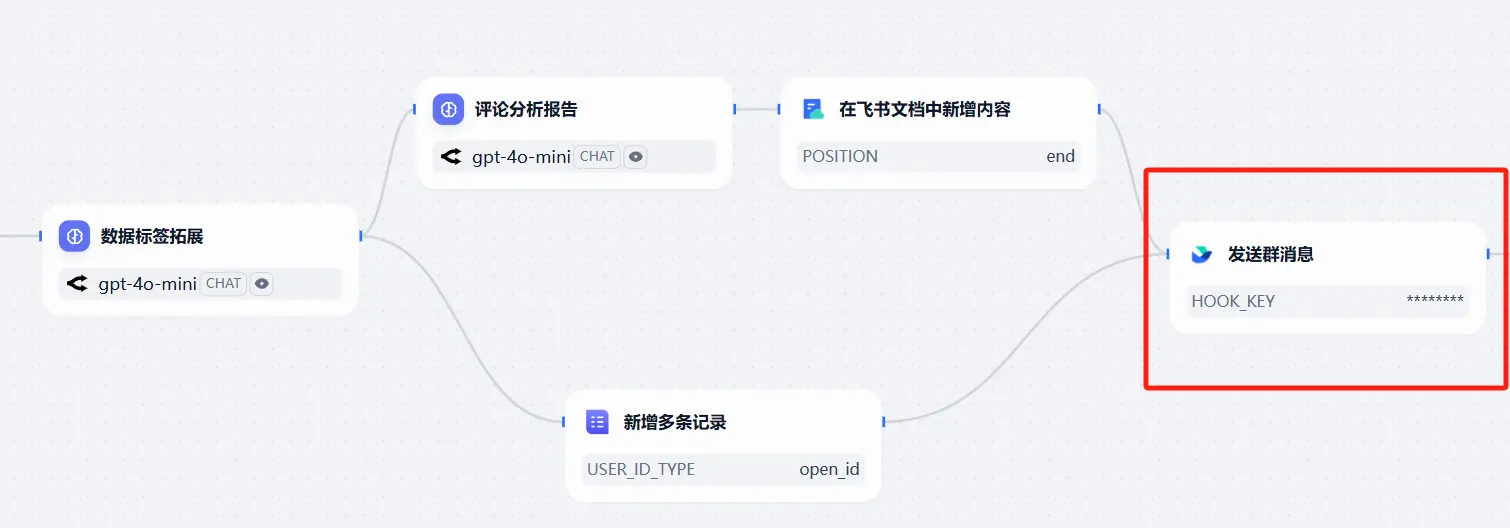 An image to describe post