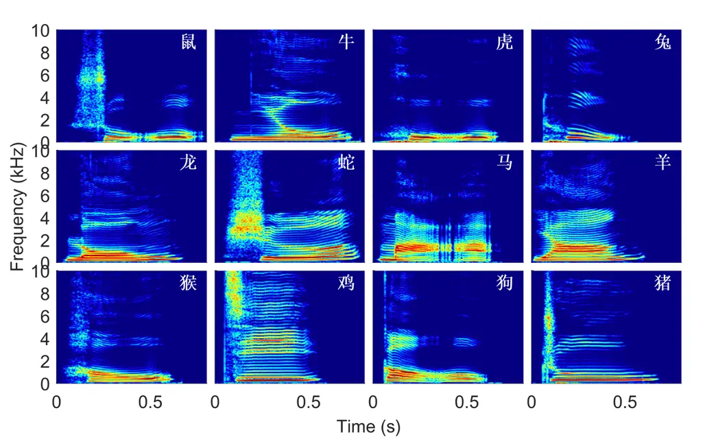 An image to describe post