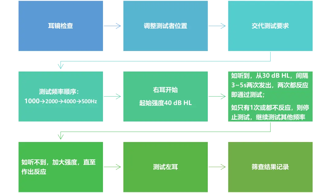 An image to describe post