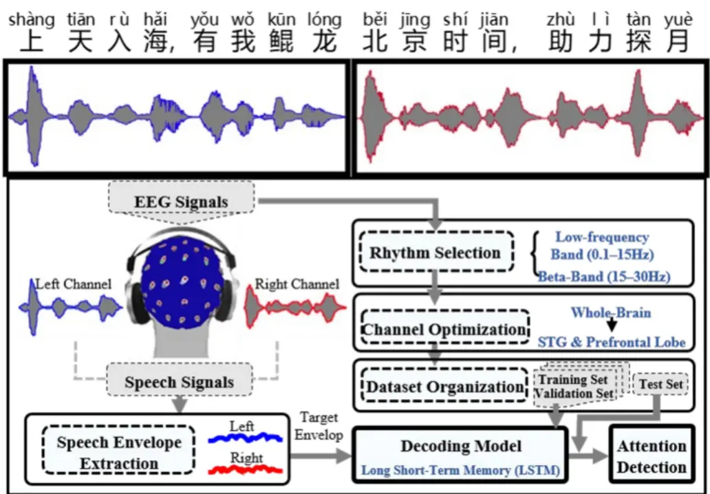 An image to describe post