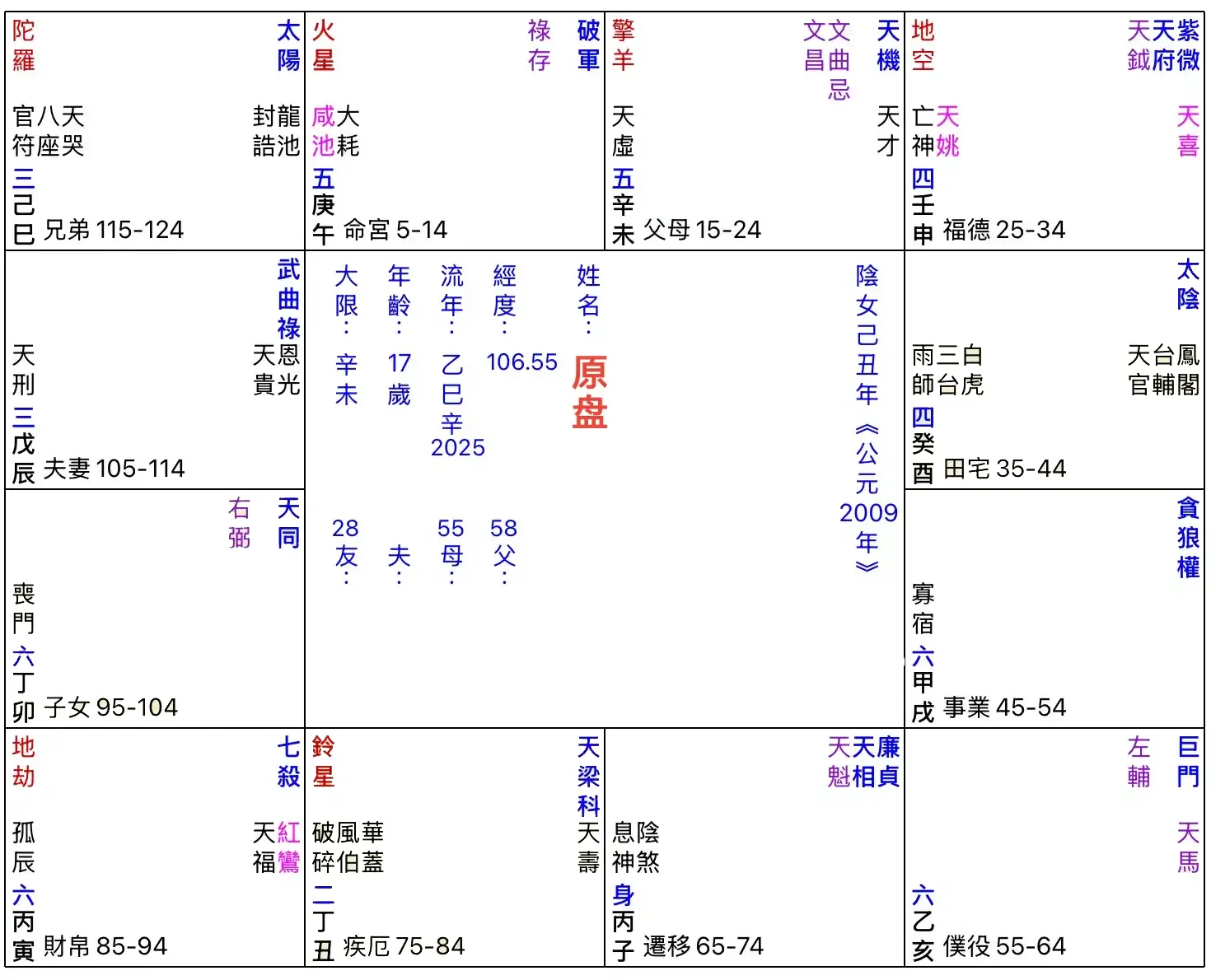 An image to describe post