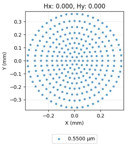 An image to describe post