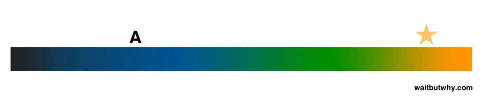 An image to describe post