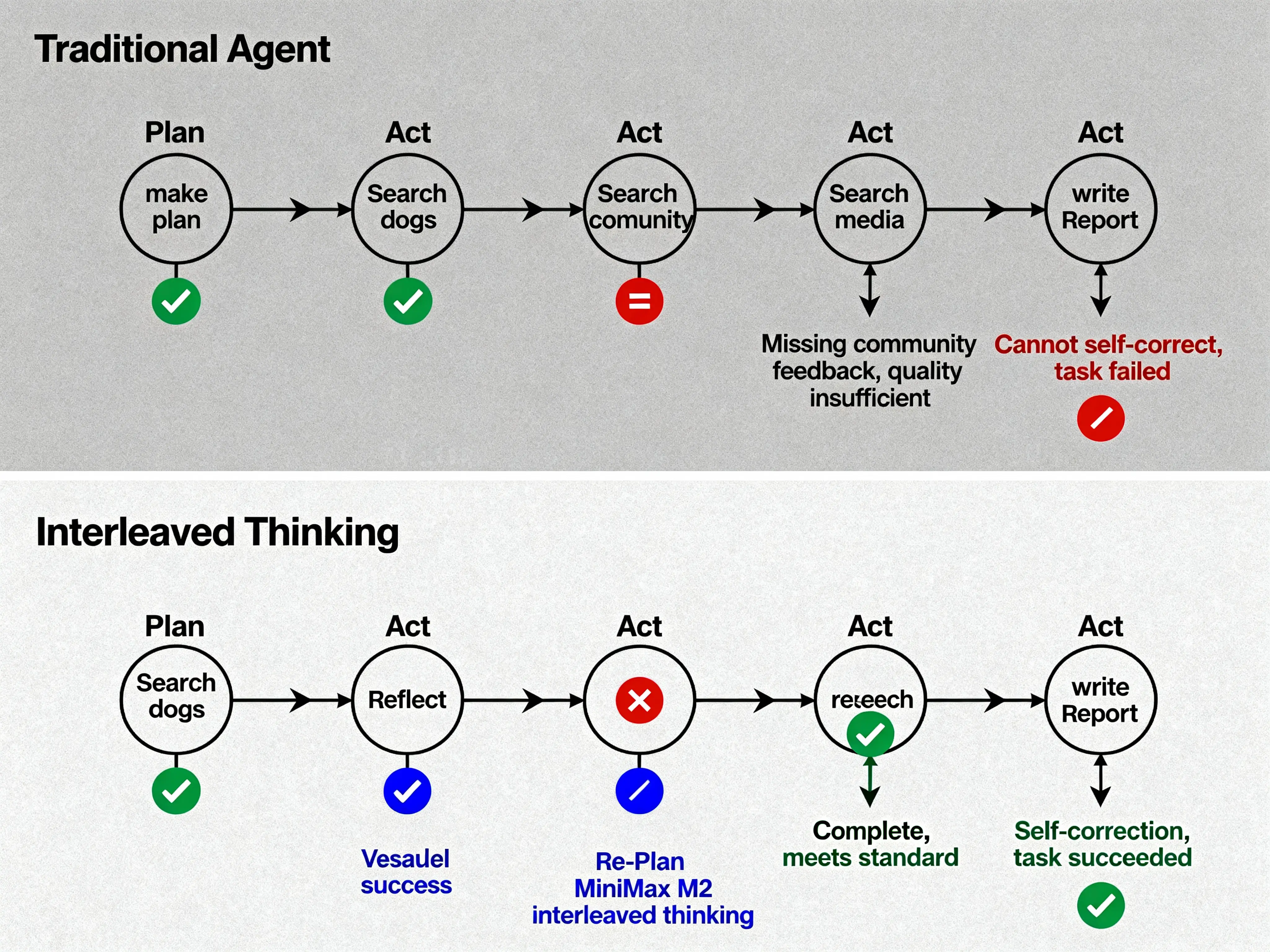An image to describe post
