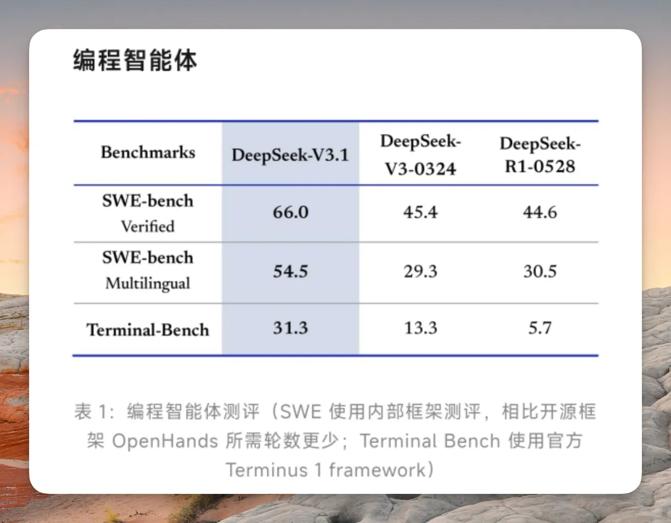 An image to describe post