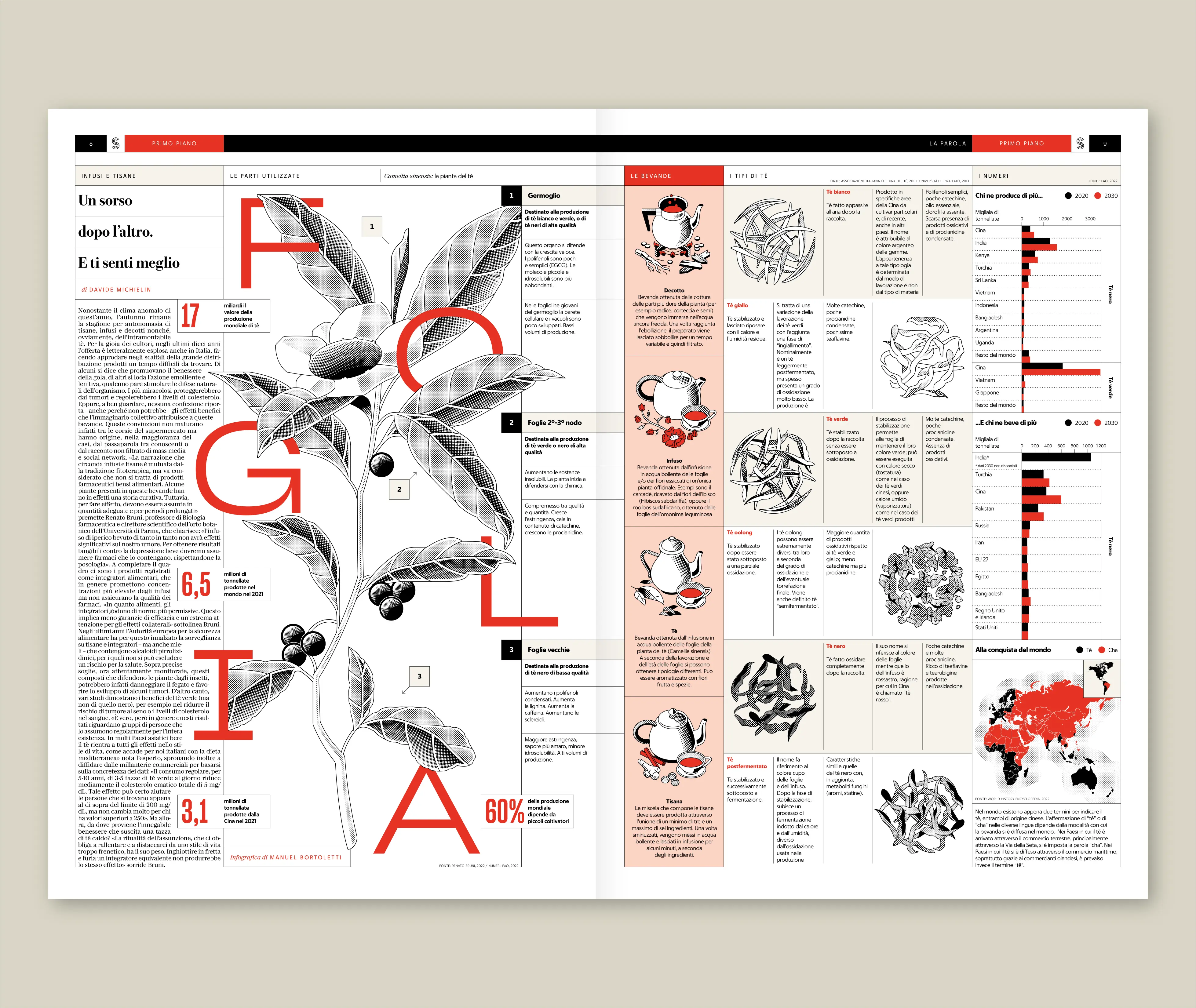 An image to describe post