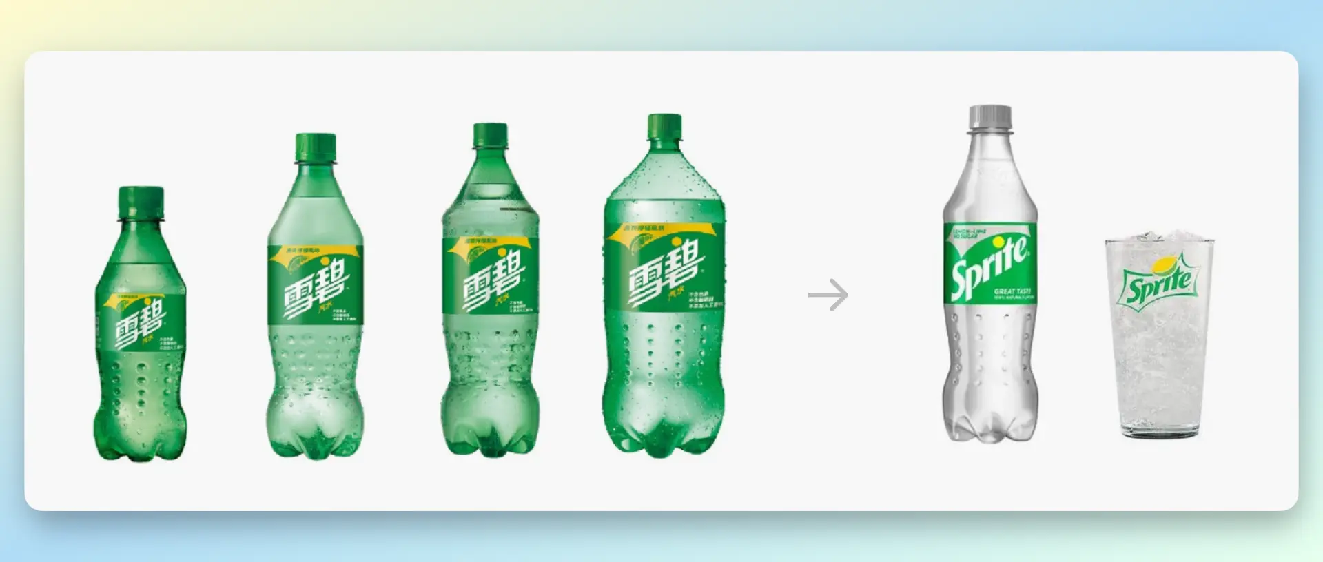 An image to describe post