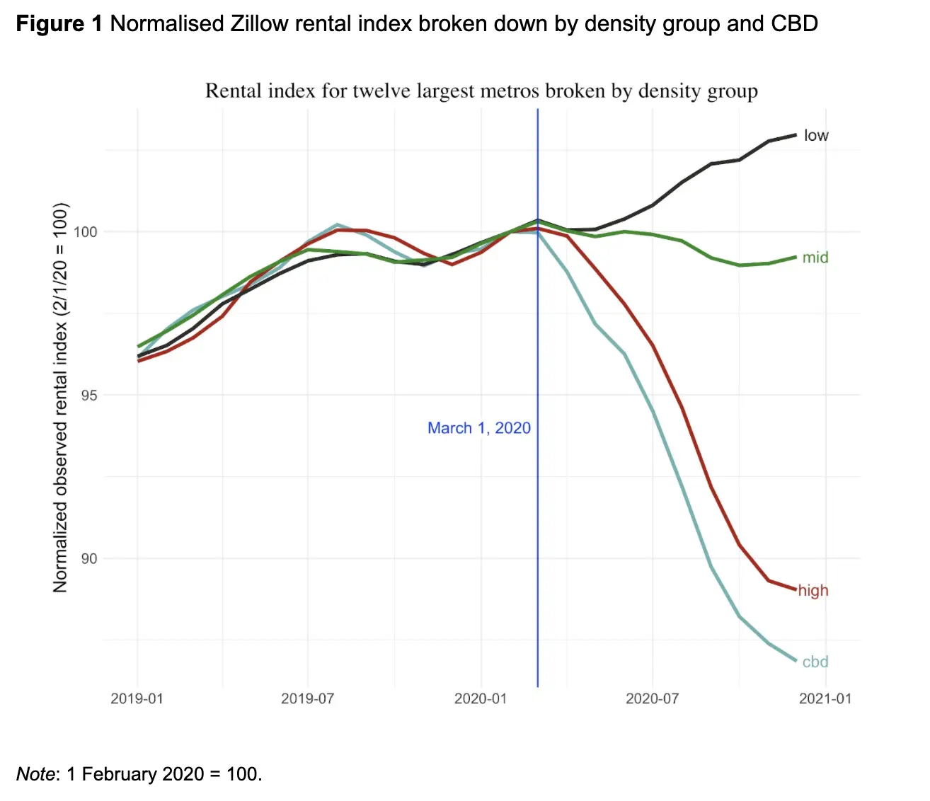 Vol.2 买不到甜甜圈的CBD，正在变成甜甜圈