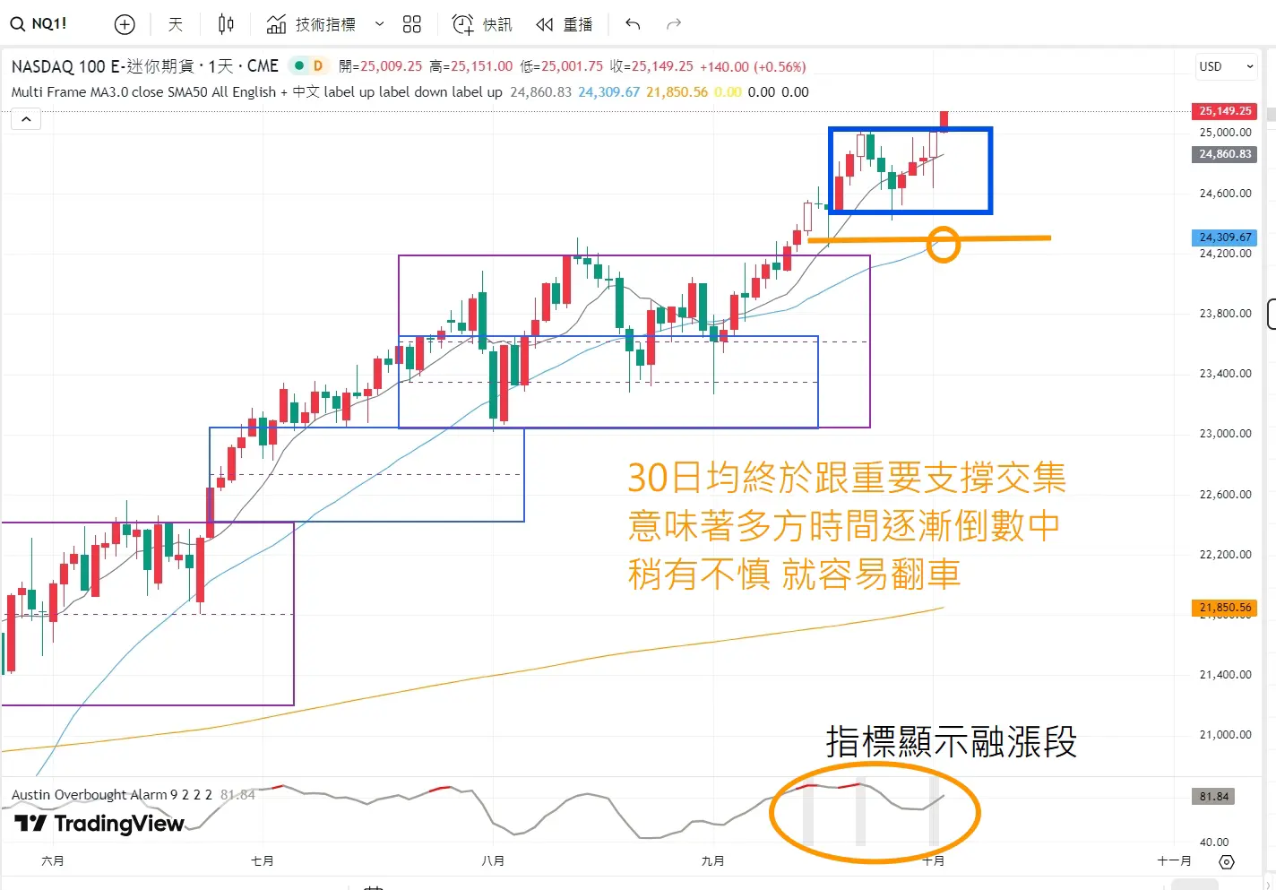An image to describe post