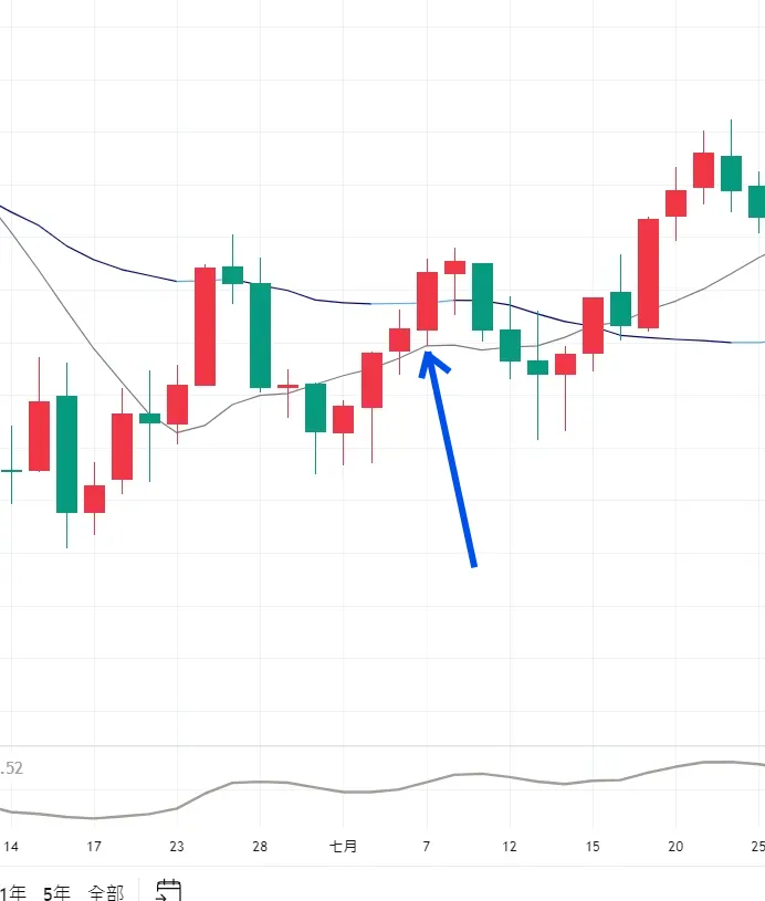 An image to describe post