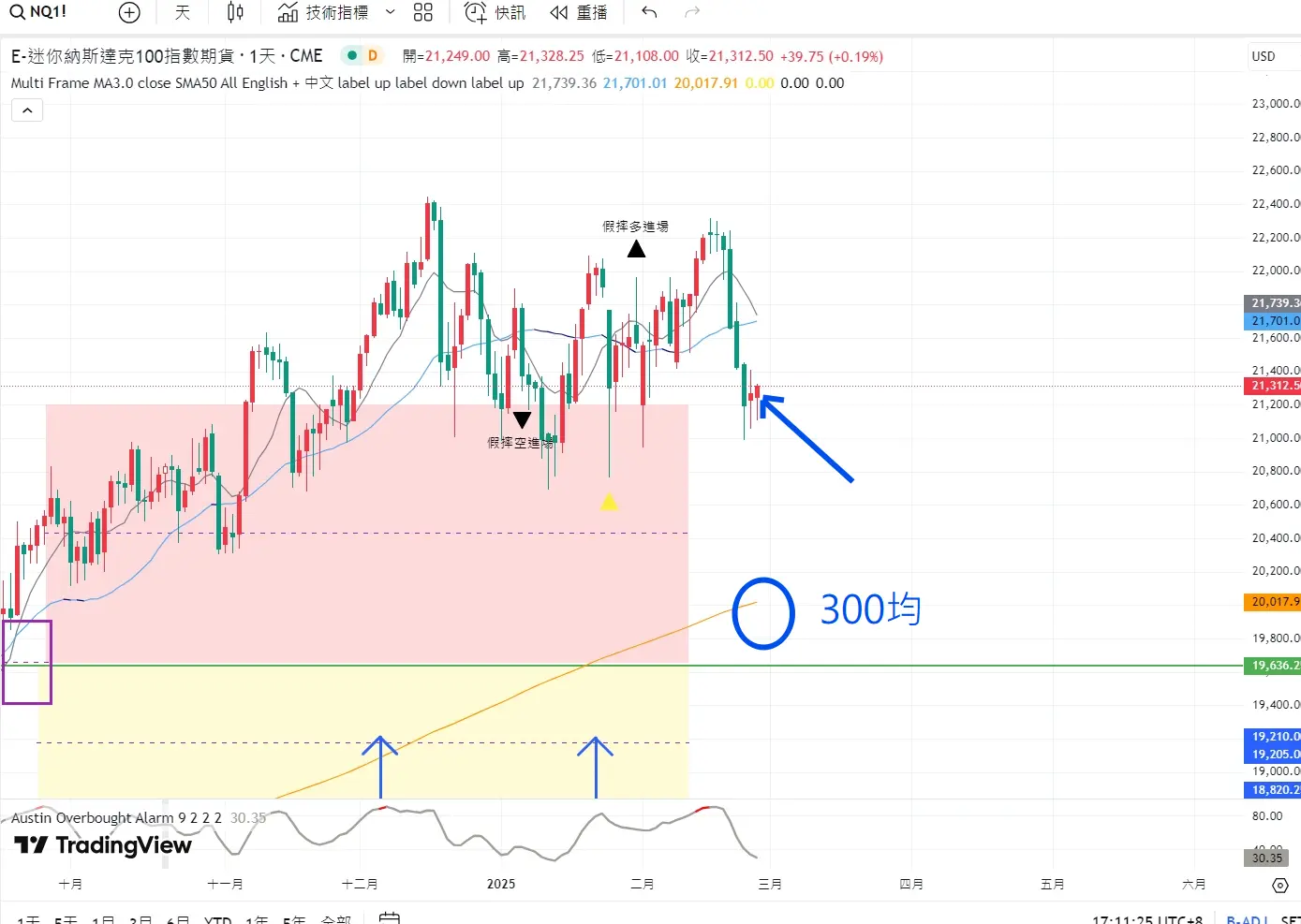 An image to describe post