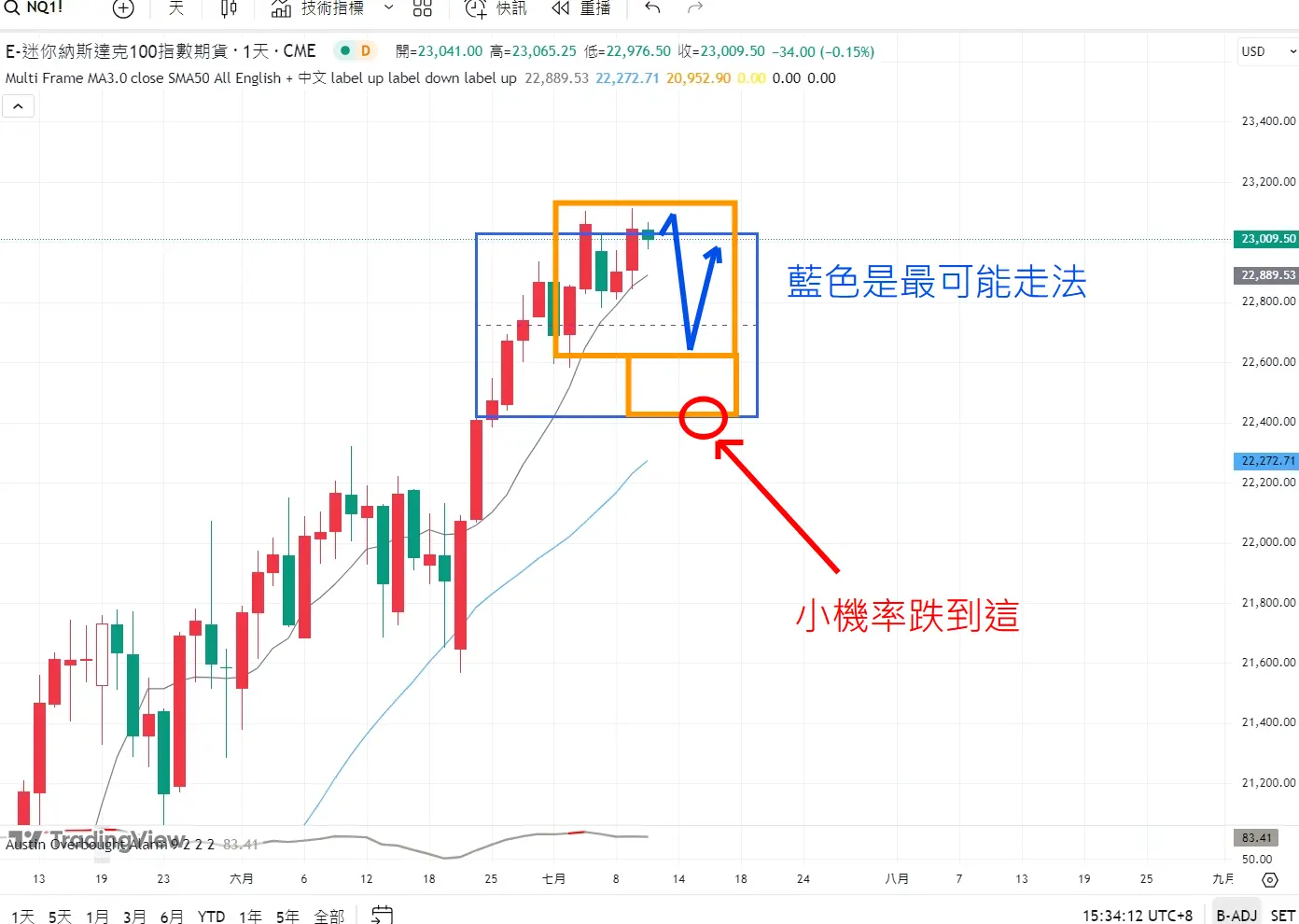 An image to describe post