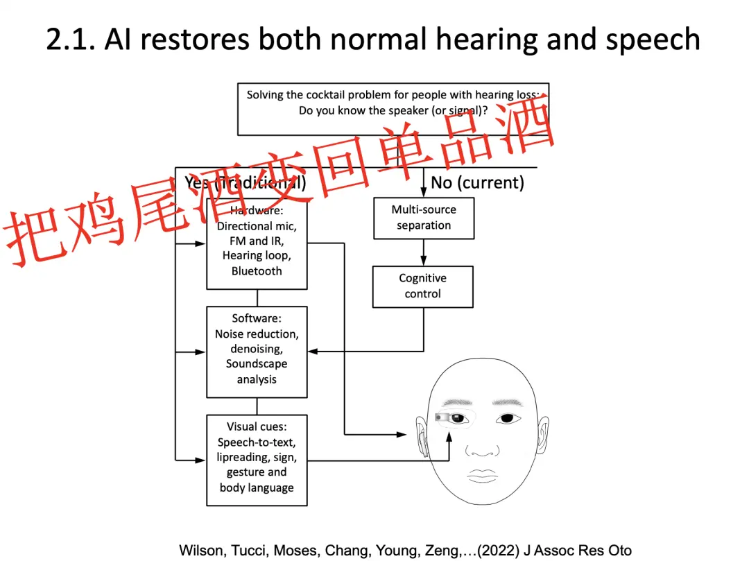 An image to describe post