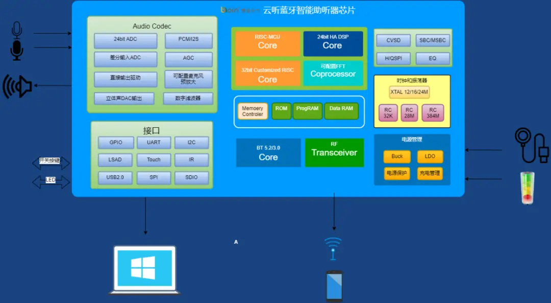 An image to describe post