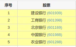 本土⎮lowbeta试验，上周-0.98%